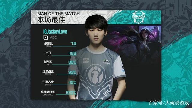 核心表现亮